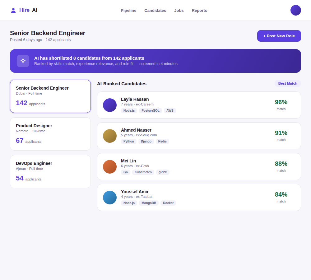 AI recruitment platform dashboard with ranked candidate pipeline